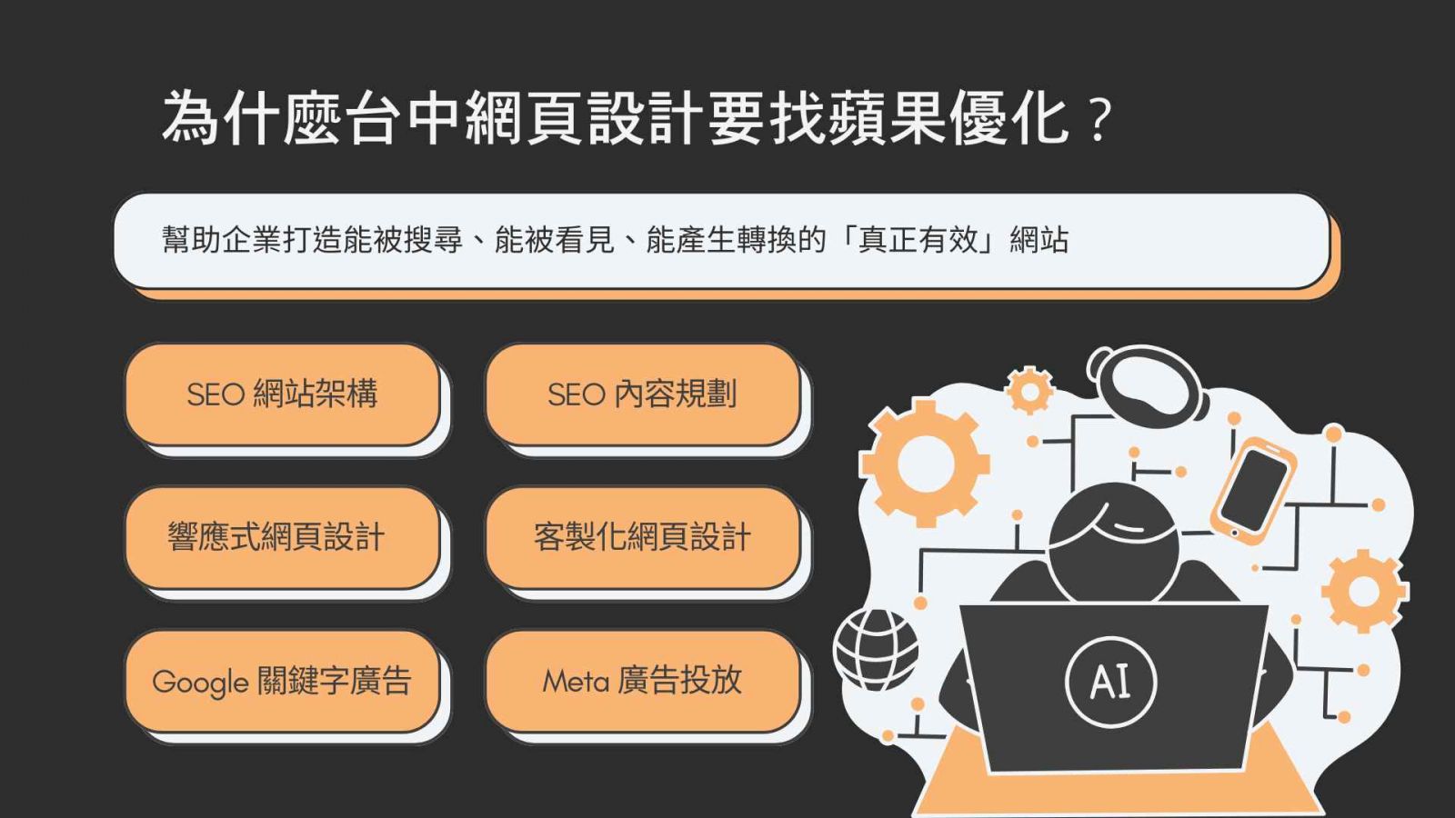 網站沒人看？AI時代下SEO還有用嗎？｜台中網頁設計推薦